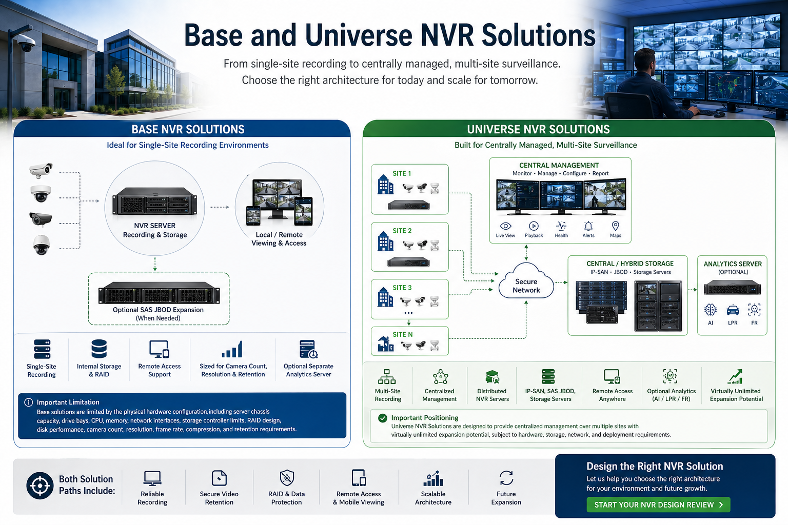 Base and Universe NVR architecture
